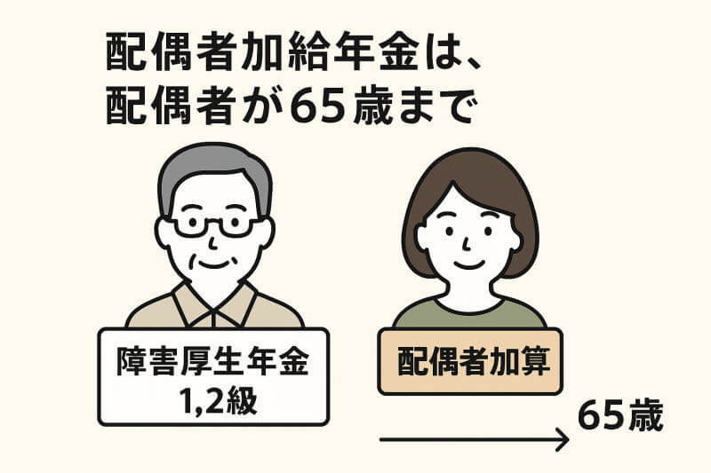 配偶者加給年金