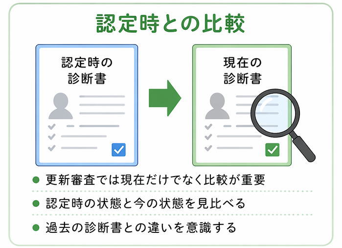 障害年金更新｜認定時と現在の診断書の比較ポイント