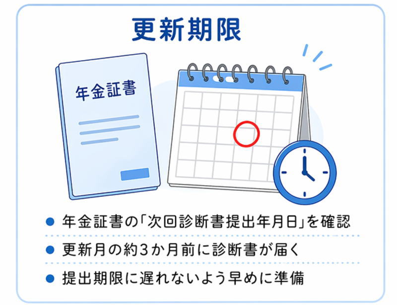 障害年金の更新期限｜診断書提出時期と準備のポイント